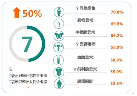 健康保险要守护的7大健康保险指标