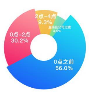 岳云鹏深夜发文求助，这种病不重但却折磨人，职场人群高发