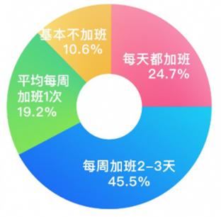 岳云鹏深夜发文求助，这种病不重但却折磨人，职场人群高发