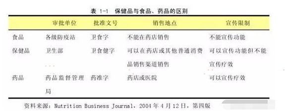 又一老人因保健品猝死，生前省吃俭用，30万积蓄用于买保健品 第4张