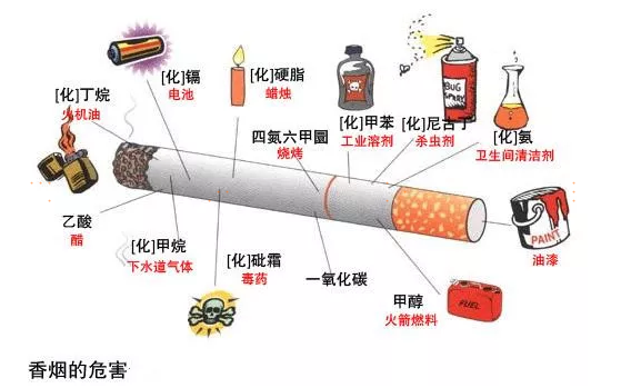 世界无烟日|今天，你有「控」吗？ 第3张