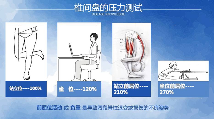 国康健康保险谈腰椎间盘突出