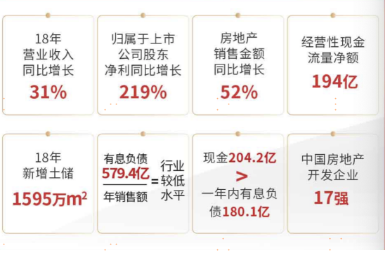 继万科、金地后，又一百强房企牵手国康，持续打造企业内生动力