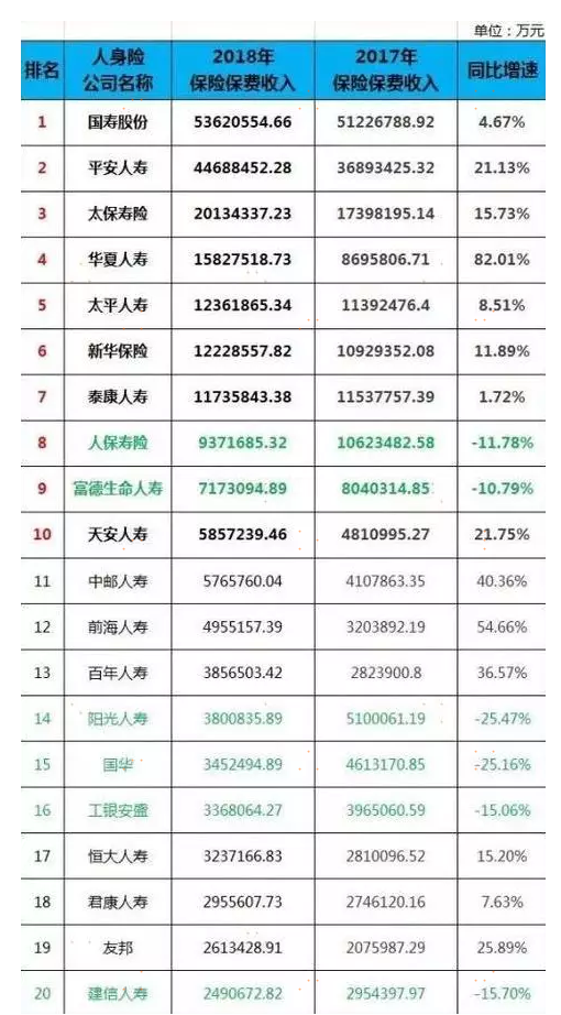 保险巨头之后的隐形冠军——国康私人医生赋能30余家保险公司，造保险业健康管理新高度