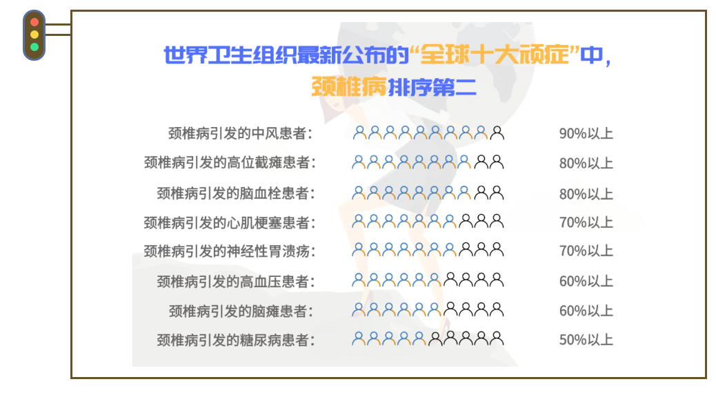 国康私人医生：颈椎病正在拖垮你！长期伏案的上班族该怎么办？