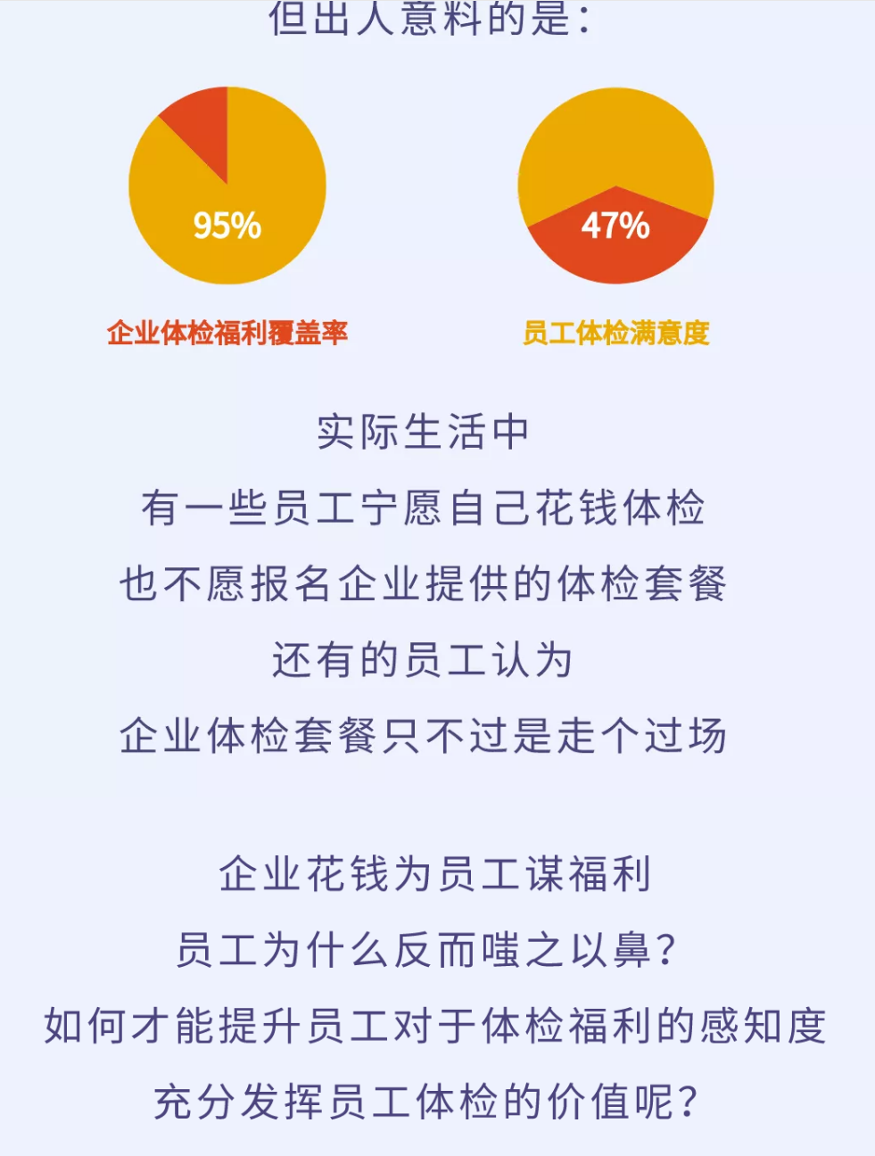 员工体检的真正价值，90%的人都忽略了！