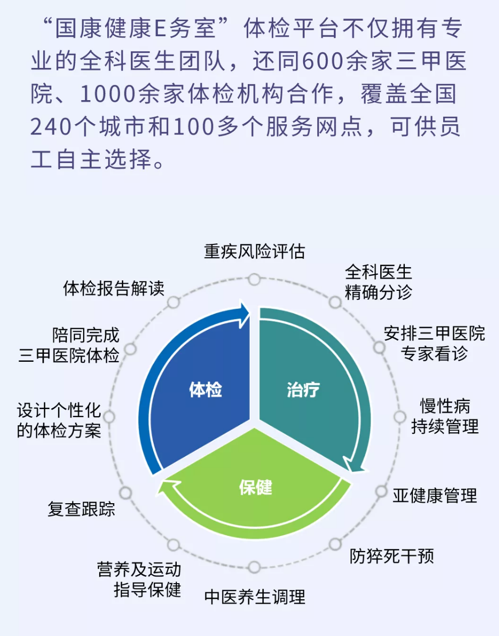 员工体检的真正价值，90%的人都忽略了！