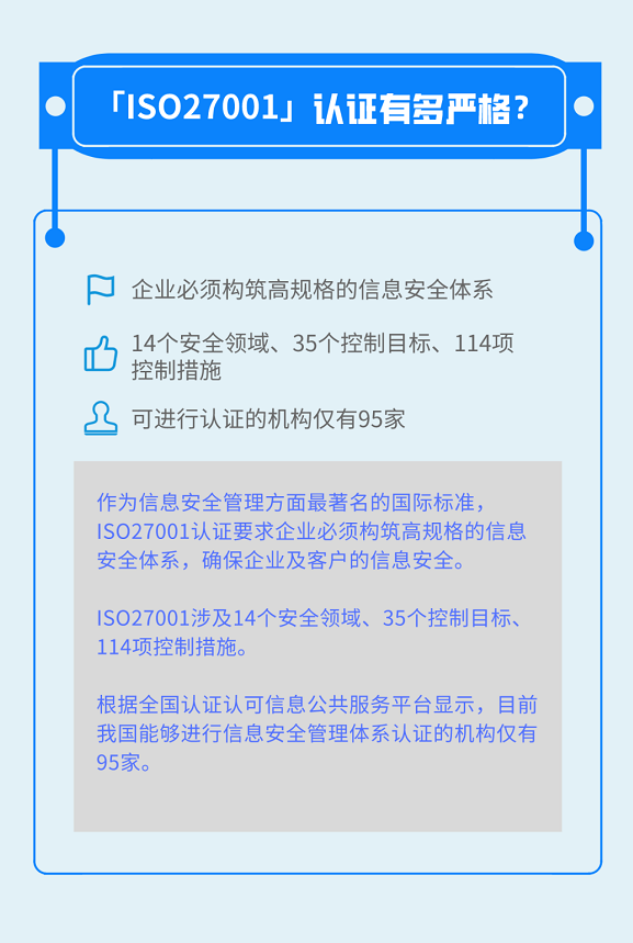 国康信息安全管理体系再获ISO27001认证！