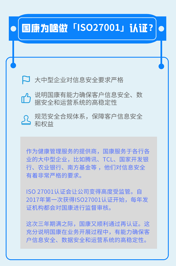 国康信息安全管理体系再获ISO27001认证！