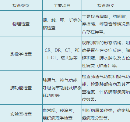 恕我直言，肺病就这么来的！ 第1张