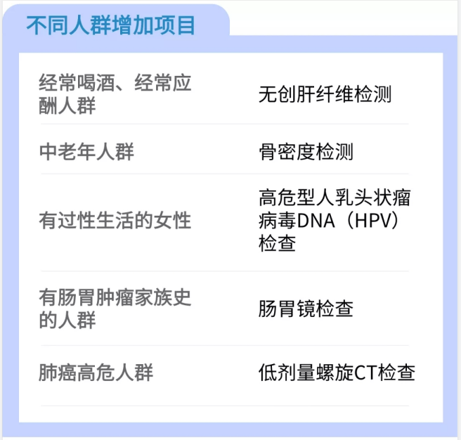 白领体检异常率99%，拿什么拯救这届打工人的身体？