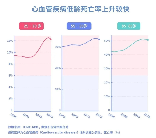 年轻人猝死的真相，你真的知道吗？ 第2张