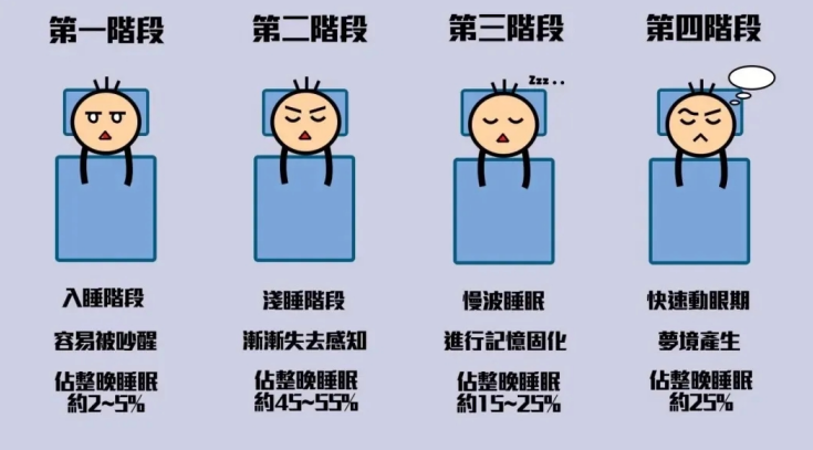 熬夜欠的债，你拿什么来还？