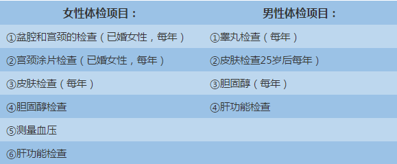 如何选择适合自己的体检项目？如何看懂体检报告？ 第0张