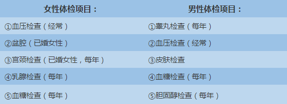 如何选择适合自己的体检项目？如何看懂体检报告？ 第1张