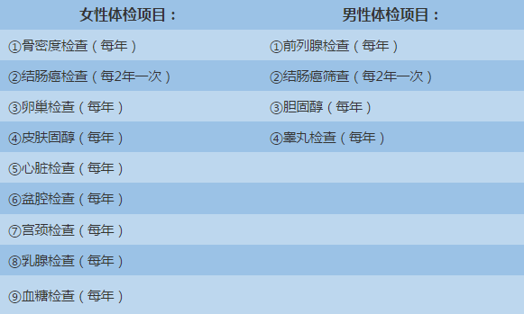 如何选择适合自己的体检项目？如何看懂体检报告？ 第3张