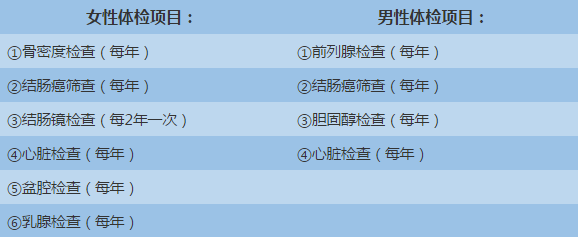 如何选择适合自己的体检项目？如何看懂体检报告？ 第4张