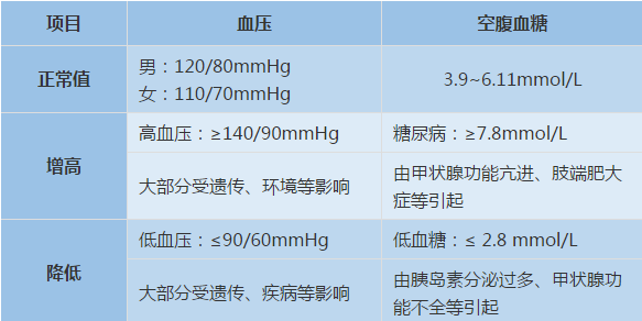 如何选择适合自己的体检项目？如何看懂体检报告？ 第5张