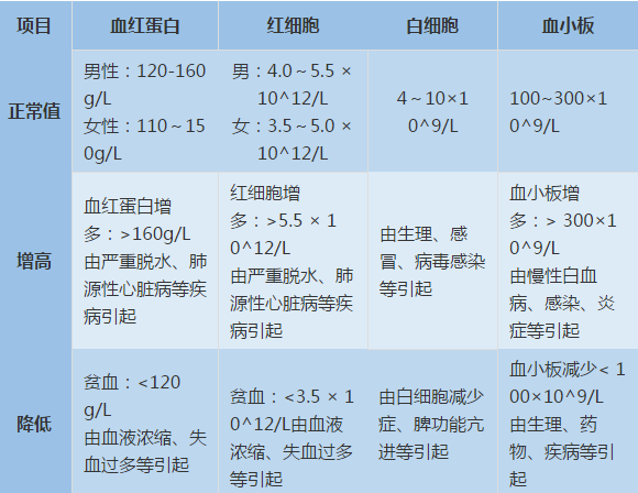 如何选择适合自己的体检项目？如何看懂体检报告？ 第6张