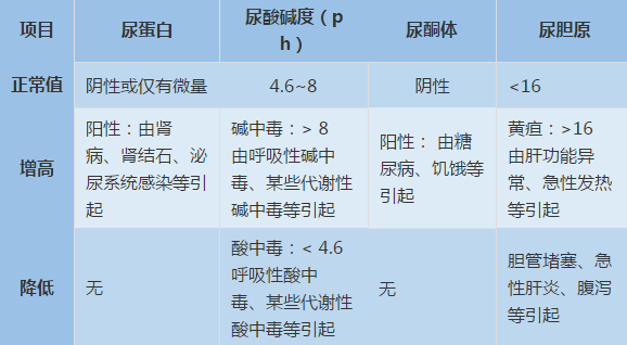 如何选择适合自己的体检项目？如何看懂体检报告？ 第7张