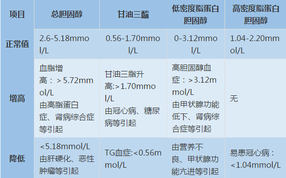 如何选择适合自己的体检项目？如何看懂体检报告？ 第8张