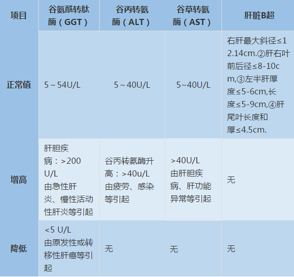 如何选择适合自己的体检项目？如何看懂体检报告？ 第9张