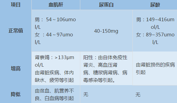 如何选择适合自己的体检项目？如何看懂体检报告？ 第10张