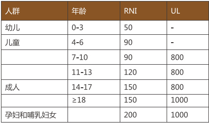 关于补碘的那些事儿，你知道多少?