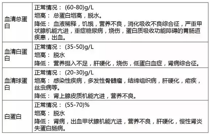 常规体检项目指标含义解读之肝功能检查 第1张