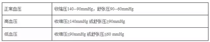 常规体检项目指标含义解读之心电图检查 第1张