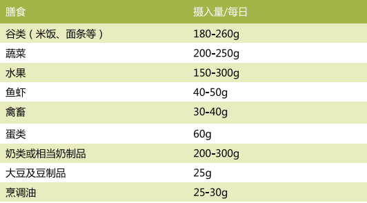 婴幼儿到青少年时期应该如何保证营养