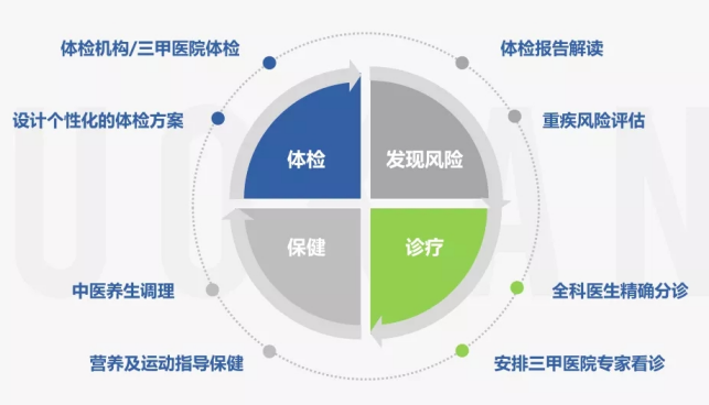 国康践行己任向企业传递科学健康观念