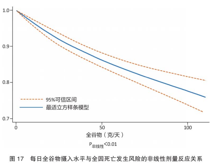 运动员的饮食原则适合我们吗？