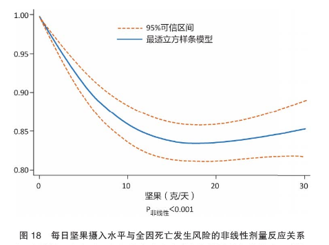 运动员的饮食原则适合我们吗？