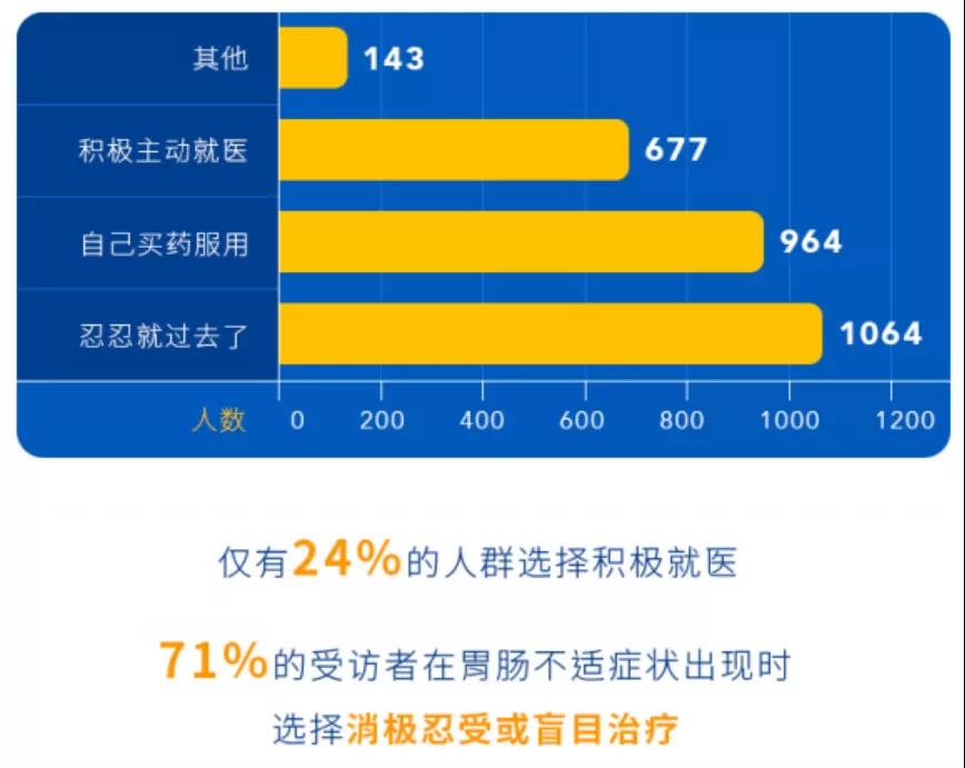 年年体检却忽然患重病，这4个体检误区你注意到了吗？ 第1张