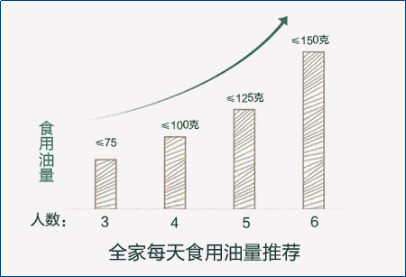 营养师告诉你：这样吃，远离慢性病的隐形杀手