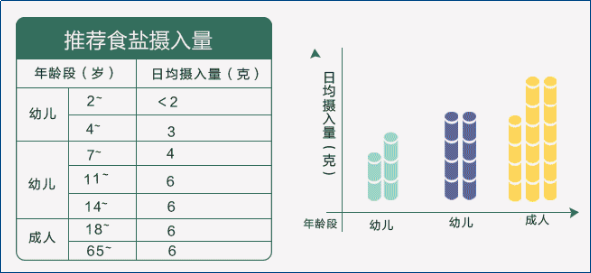 营养师告诉你：这样吃，远离慢性病的隐形杀手