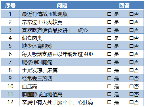 6类人的血管老得最快，小心中招！