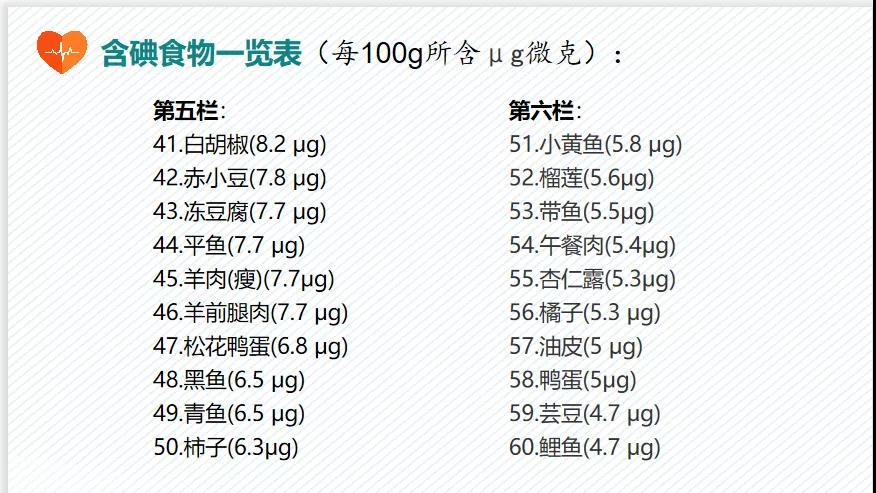 甲状腺疾病，到底要多吃“碘”还是少吃“碘”？