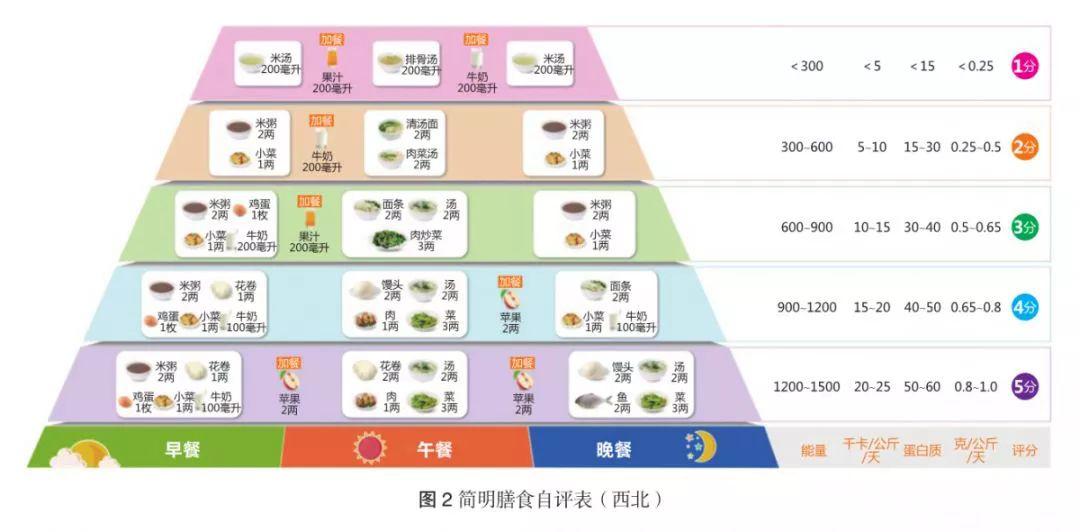 肿瘤患者的饮食健康管理