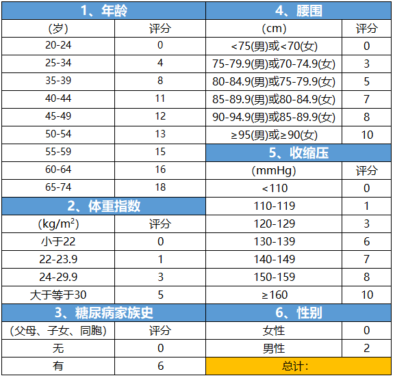 1.5亿中国人在糖尿病前期，做好日常健康管理是逆转关键