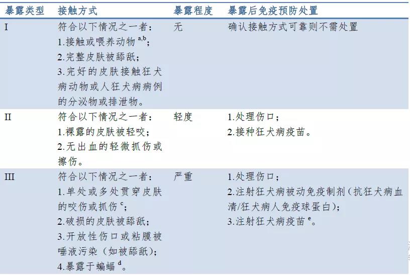 这种传染病致死率100%，接种疫苗是唯一预防手段