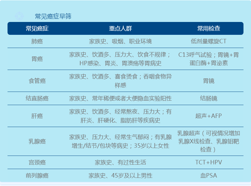 必须体检的6大理由，“体检犹豫”的你一定要来看看