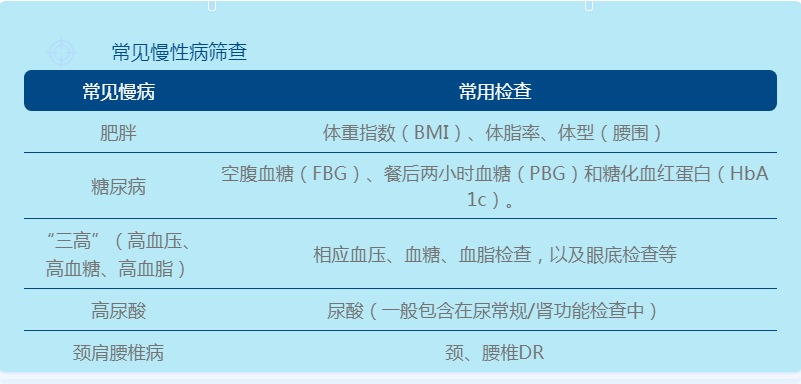 必须体检的6大理由，“体检犹豫”的你一定要来看看