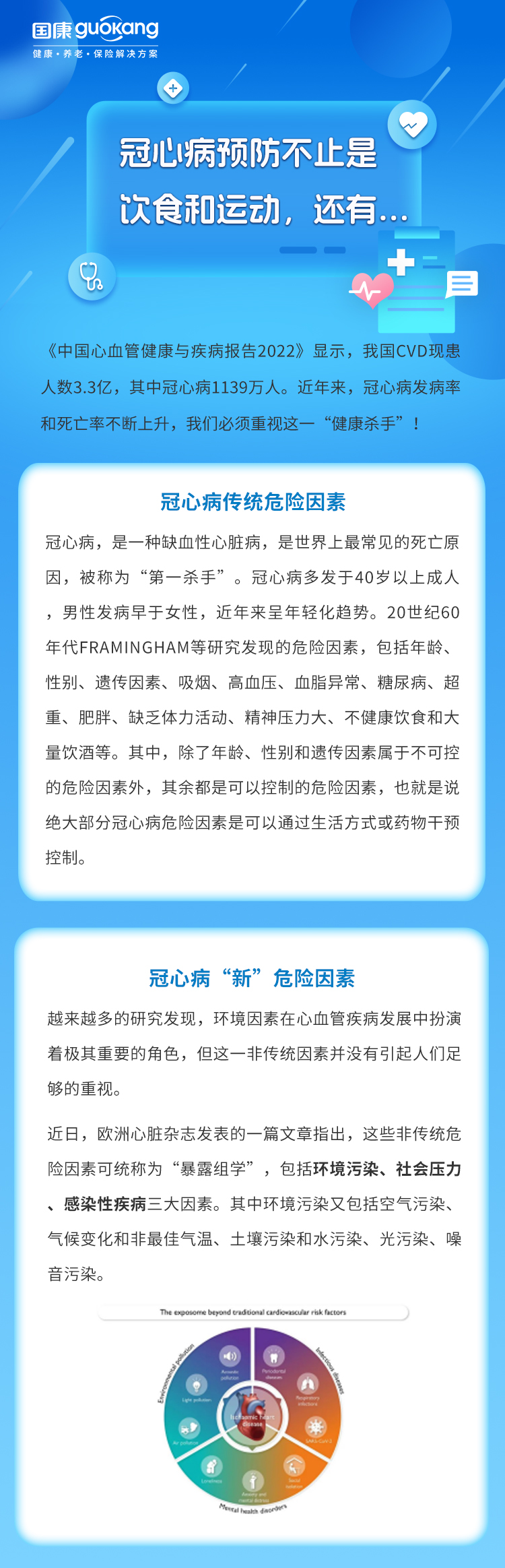 冠心病预防不止是饮食和运动，还有……