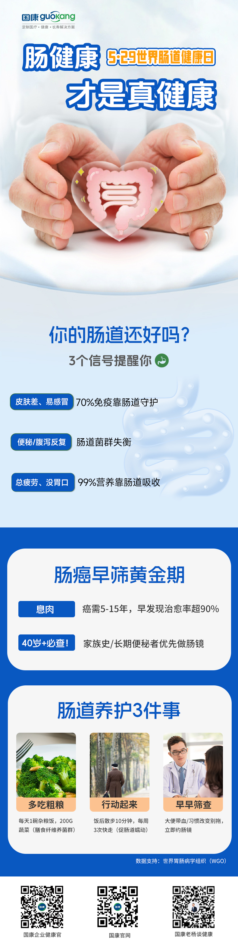 ? 你的肠道还好吗？  