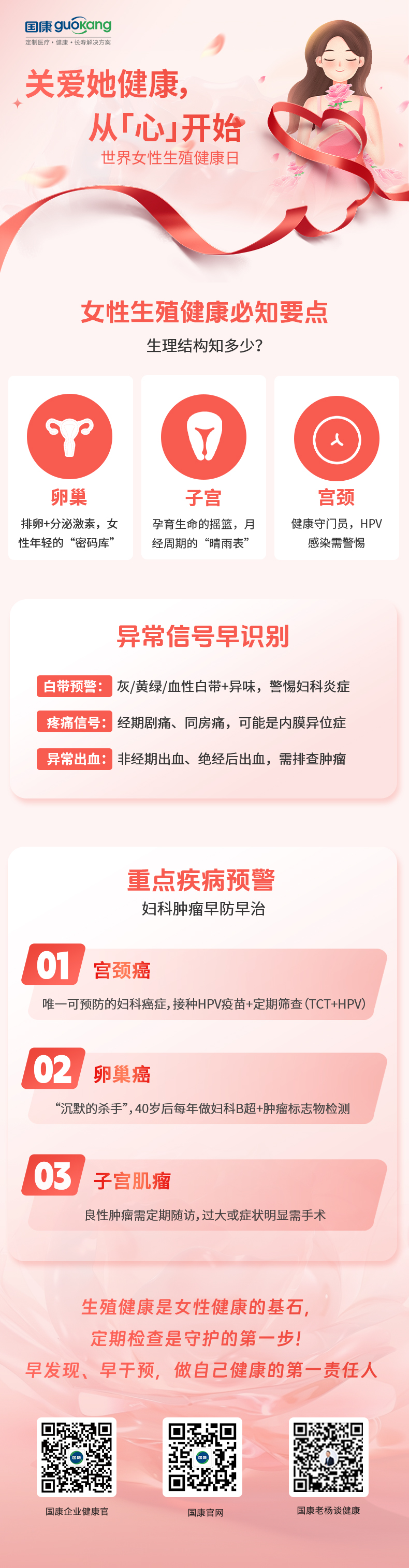 关爱她健康，从「心」开始  