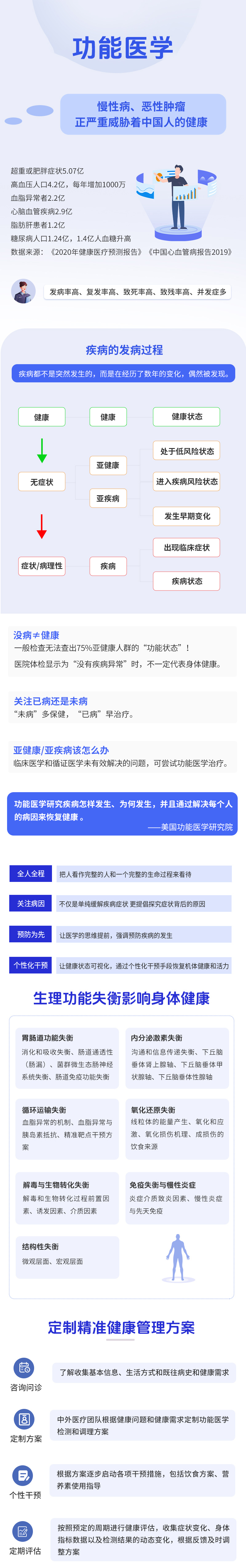 功能医学