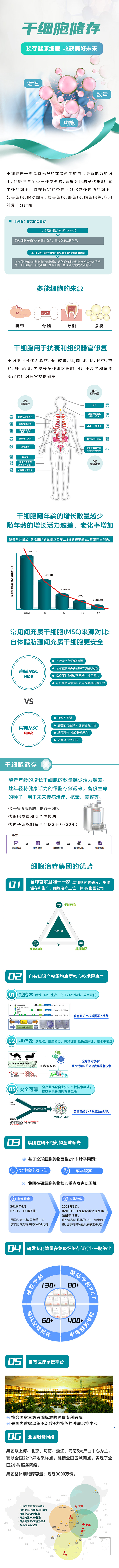 细胞管理