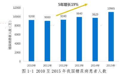 【青年糖尿病】您可能是青年糖尿病患者？全网最全的青年糖尿病健康管理研究